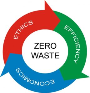 zero_waste2