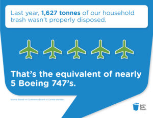 Infographic-LAst year 1627 tonnes of our household trash wasn't properly disposed-thats the equivalent of nearly 5 Boeing 747s