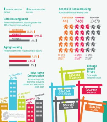 Housing -SDCF Vital Signs Report 2018